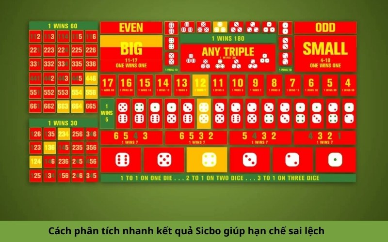 Các Kỹ thuật Phân tích nhanh Hiệu quả