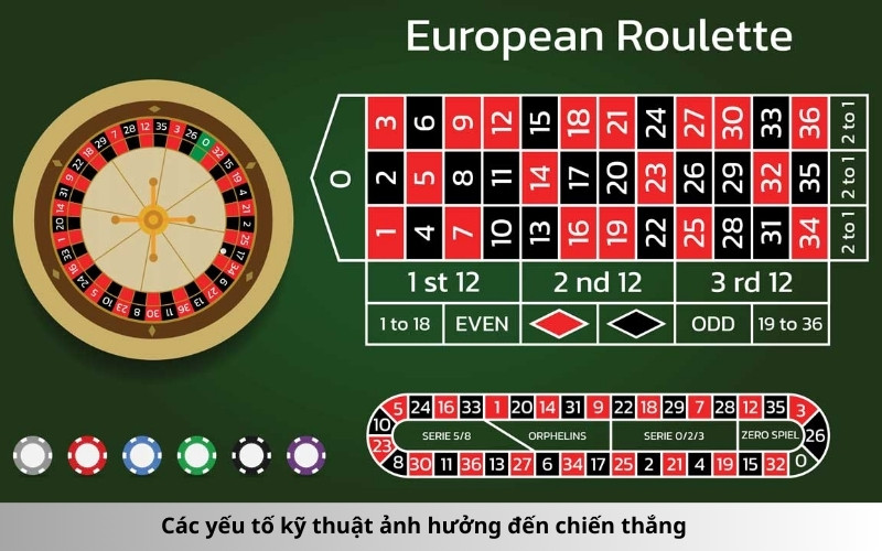 Các yếu tố kỹ thuật ảnh hưởng đến chiến thắng