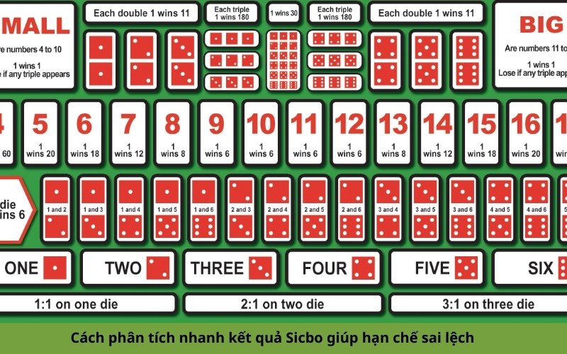 Cách phân tích nhanh kết quả Sicbo giúp hạn chế sai lệch